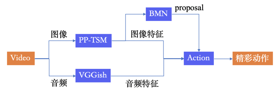 体育运动视频_体育运动视频下载_体育运动视屏