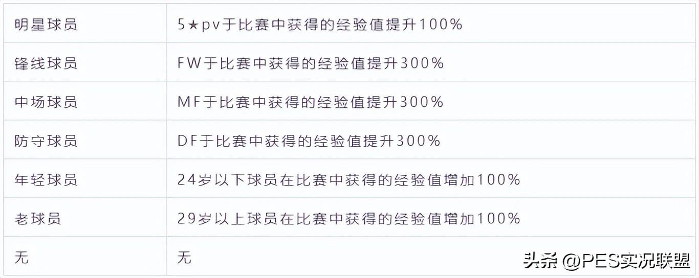 曼联历史最佳阵容实况足球_实况曼联时刻球员_实况曼联队套