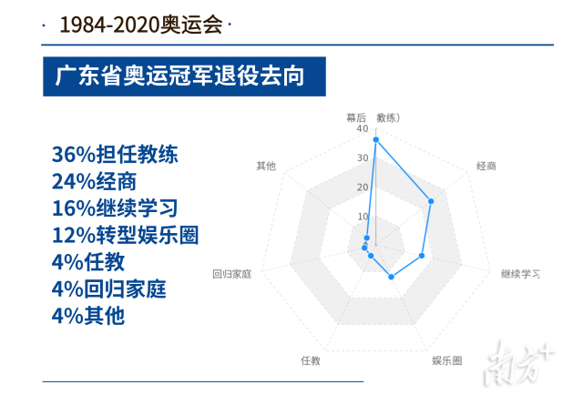 奥运冠军高会柔道冠军是谁_奥运会柔道金牌榜_哪届奥运会柔道最高冠军