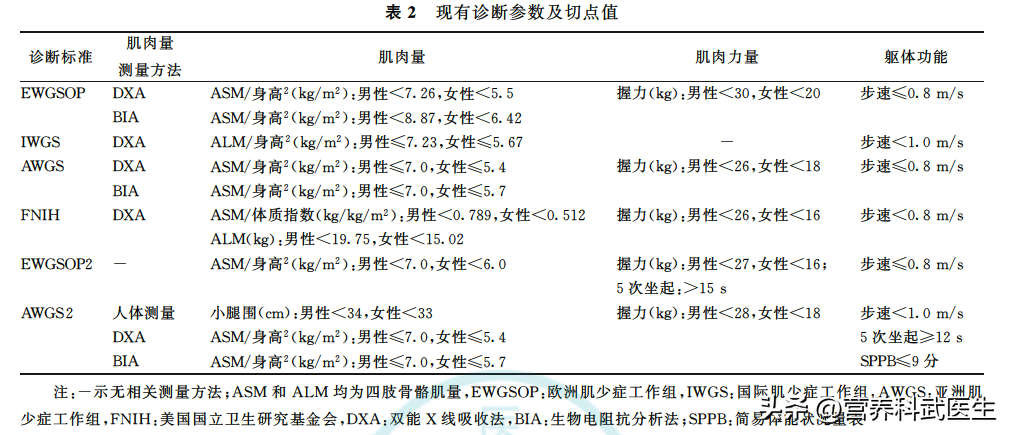 健身营养摄入不足_健身营养素摄入比例_健身营养摄入量