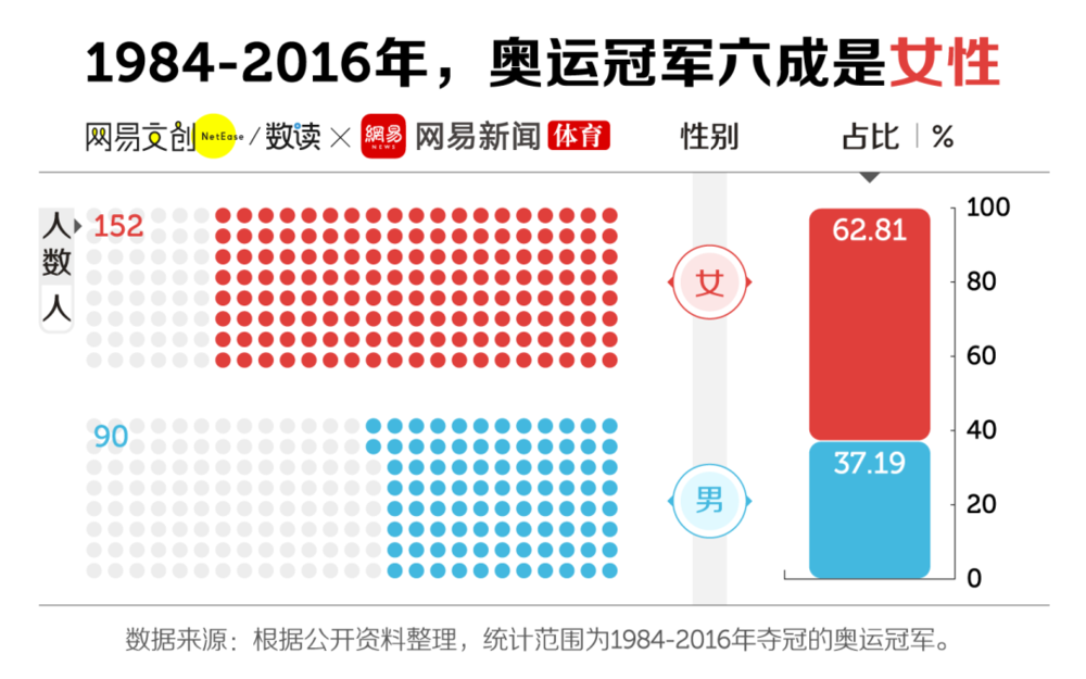 奥运举重女的冠军叫什么_奥运举重冠军叫女的是谁_举重奥运冠军女