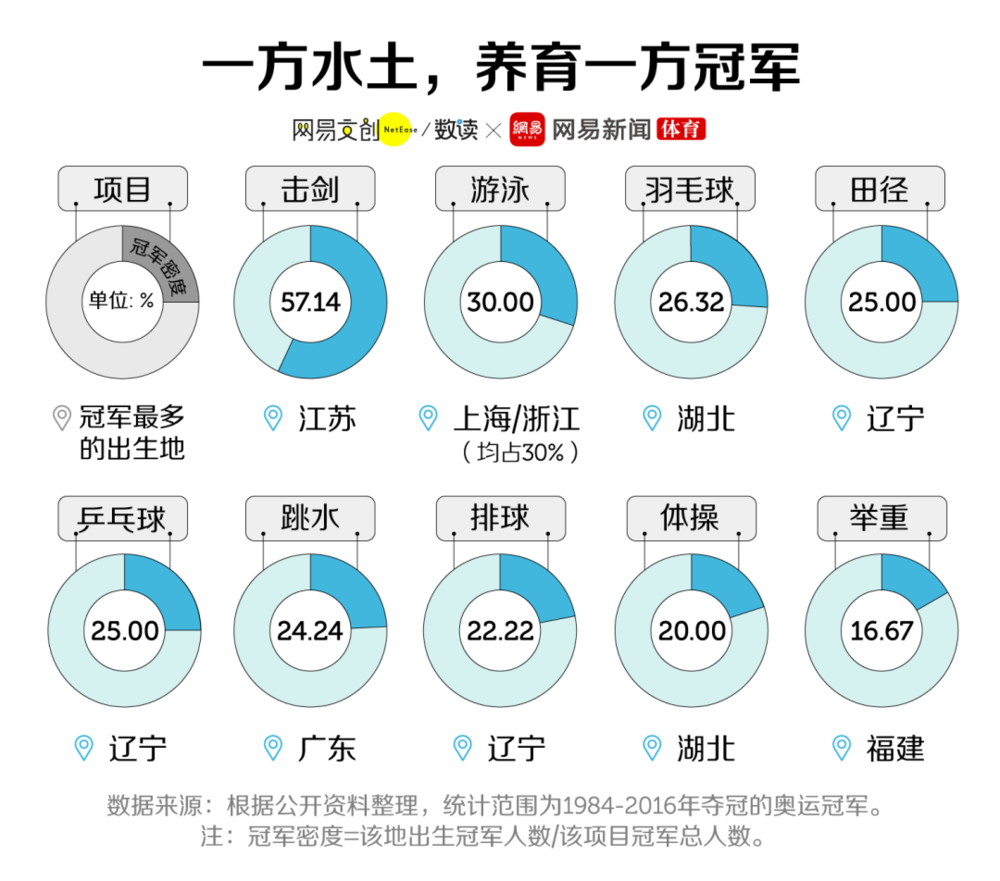 举重奥运冠军女_奥运举重女的冠军叫什么_奥运举重冠军叫女的是谁