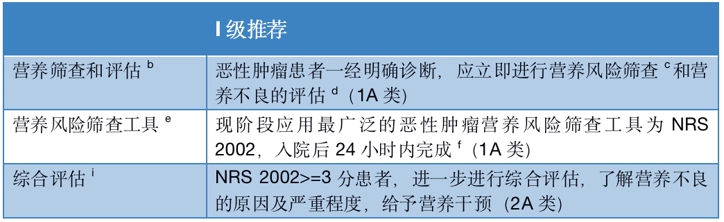 营养餐的由来_营养餐的来源_营养餐的营养构成