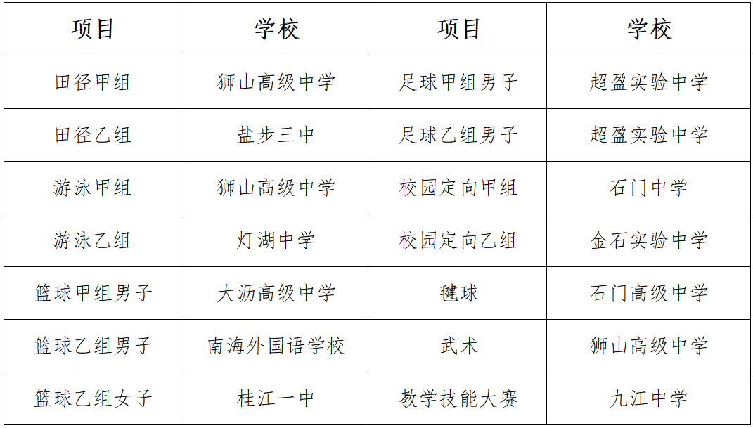 佛山市游泳比赛_佛山市第八届运动会游泳冠军_佛山全国游泳冠军赛