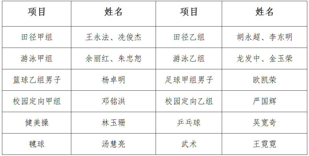 佛山市游泳比赛_佛山市第八届运动会游泳冠军_佛山全国游泳冠军赛