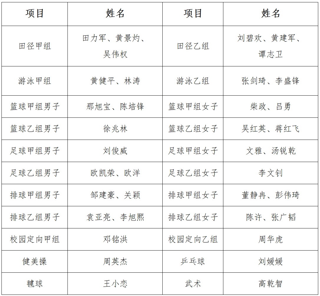 佛山市第八届运动会游泳冠军_佛山全国游泳冠军赛_佛山市游泳比赛