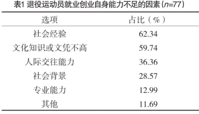 举重冠军悲惨_举重冠军的心酸_举重冠军惨状