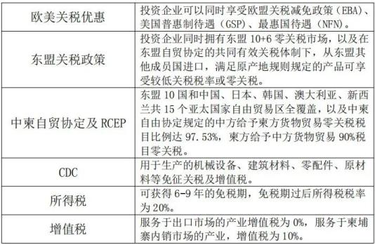 中国柬埔寨足球_中国柬埔寨足球历史_柬埔寨足协