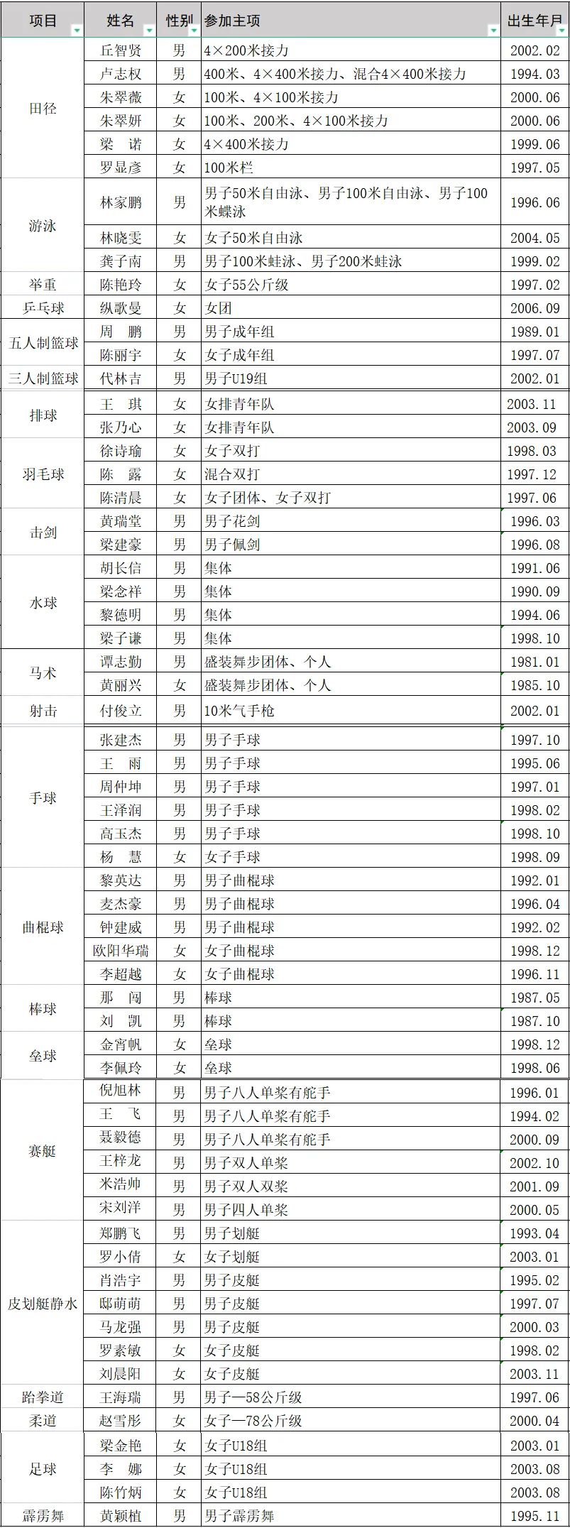 佛山市第八届运动会游泳冠军_佛山全国游泳冠军赛_佛山游泳队