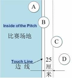 排队五人足球规则制度_五个队伍足球赛怎么排_五人制足球排队规则