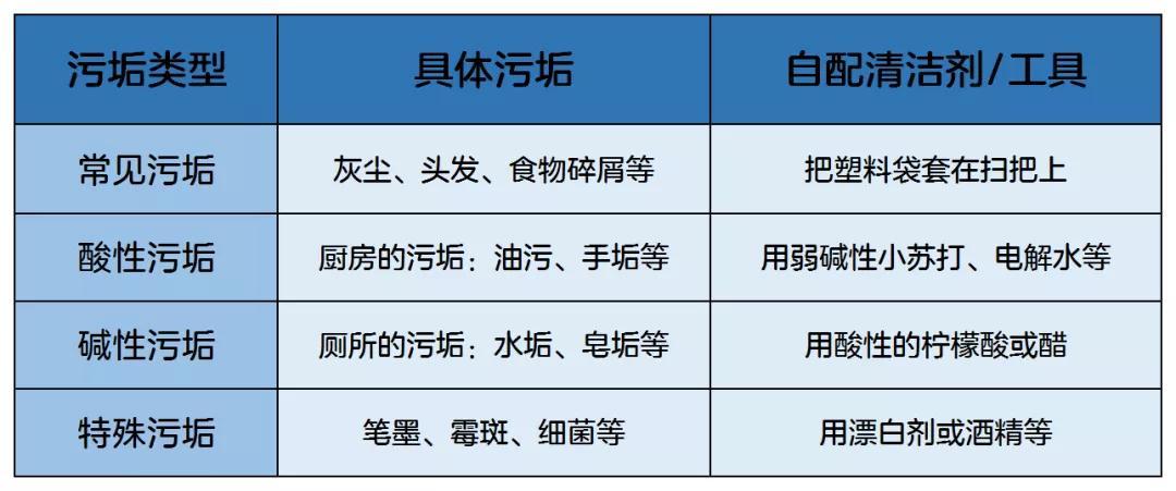 清理的小妙招_生活清理技巧小妙招_清理的十二个步骤