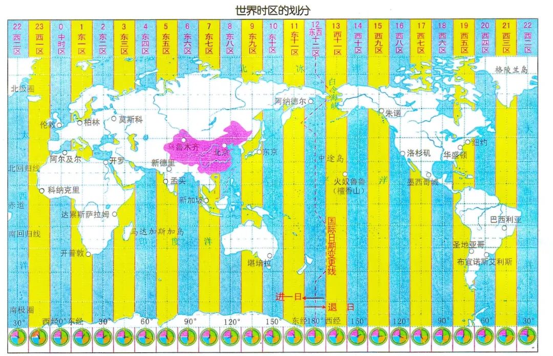 太阳系的运动_太阳运动是什么意思_太阳运动类型