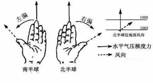 太阳系的运动_太阳运动类型_太阳运动是什么意思