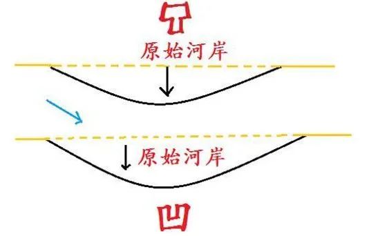 太阳运动是什么意思_太阳运动类型_太阳系的运动