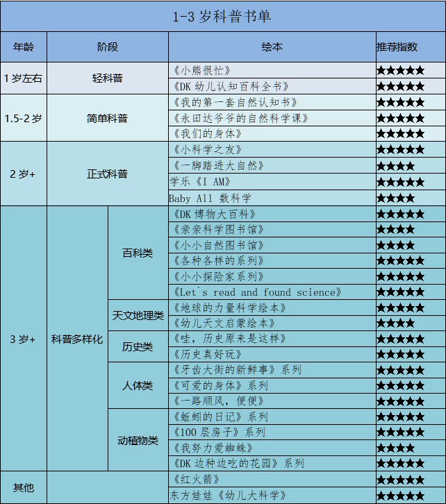 表格宝宝身体健康怎么填写_宝宝3岁身体健康表格_幼儿身体健康状况表格