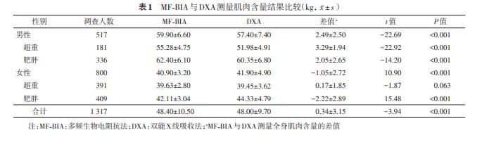 健身脂肪率多少算正常_健身脂肪率控制在多少_健身脂肪率