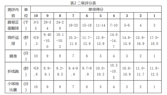 足球规则小学生_小学足球规则动画片_小学九人制足球比赛规则