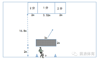 小学九人制足球比赛规则_小学足球规则动画片_足球规则小学生