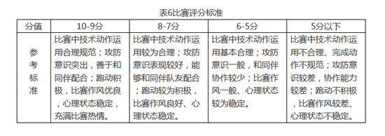 足球规则小学生_小学九人制足球比赛规则_小学足球规则动画片