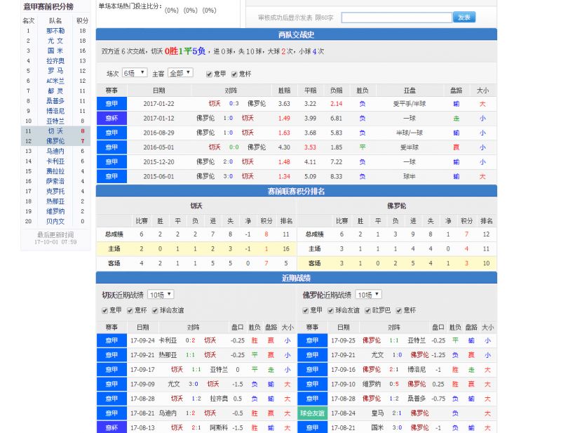 澳门足球分析_澳门足球水平_澳门足球的历史战绩表格