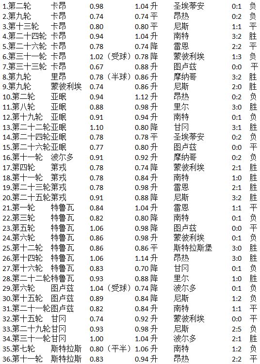 澳门足球的历史战绩表格_澳门足球水平_澳门足球分析