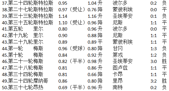 澳门足球分析_澳门足球水平_澳门足球的历史战绩表格