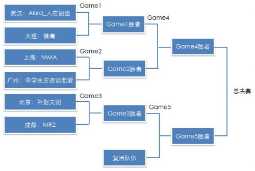 冠军之路开启 自由足球