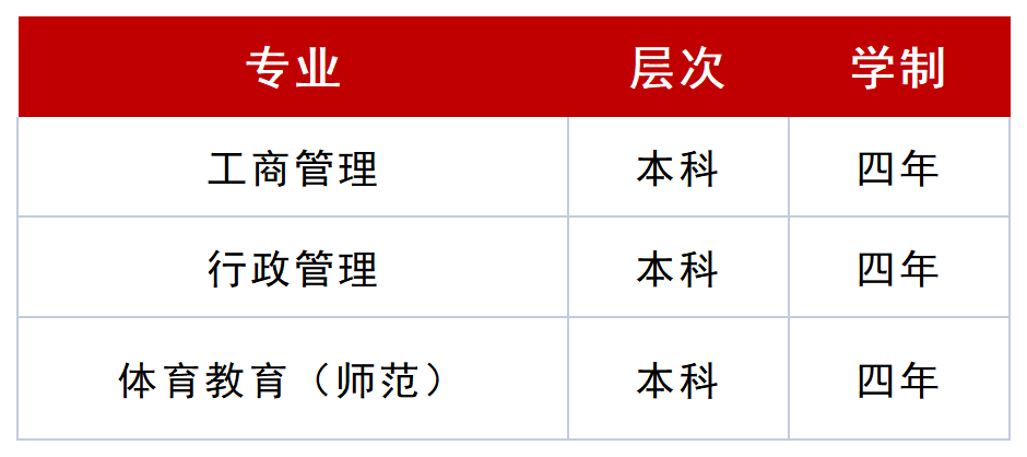 招收篮球高水平大学_录取篮球高校规则水平高还是低_高校篮球高水平录取规则