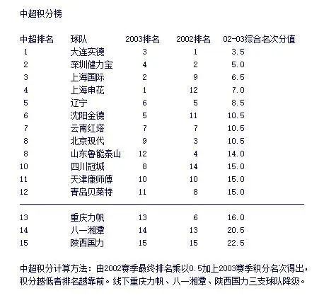 世界杯足球点数规则_足协杯点球大战规则_足球点数