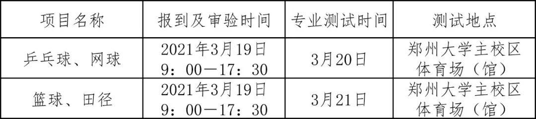 录取篮球高校规则水平高还是低_高校篮球高水平录取规则_大学篮球招生标准