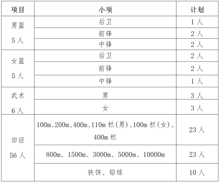 高校篮球高水平录取规则_篮球高考规则_大学篮球招生标准