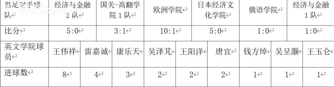 冠军足球debug翻译_足球冠军英语怎么说_五班足球赛冠军英文翻译