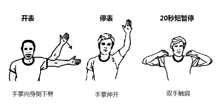 NBA 规则与国际篮联不同，CBA 联赛