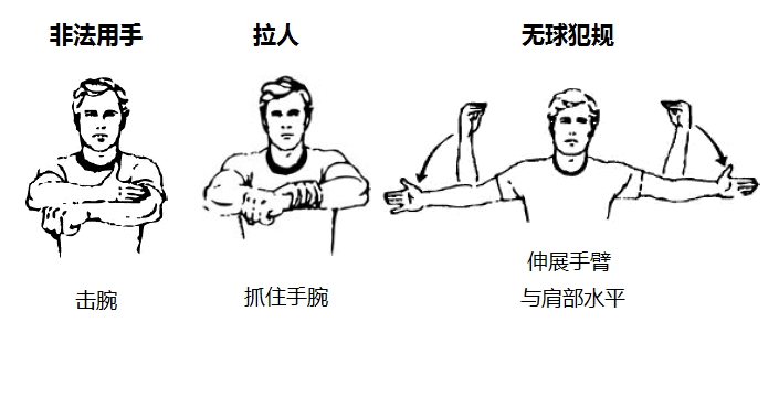 篮球打手规则犯规出界怎么算_篮球犯规规则打手出界_篮球打手规则犯规出界算犯规吗