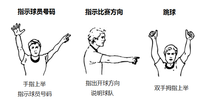 篮球犯规规则打手出界_篮球打手规则犯规出界怎么算_篮球打手规则犯规出界算犯规吗