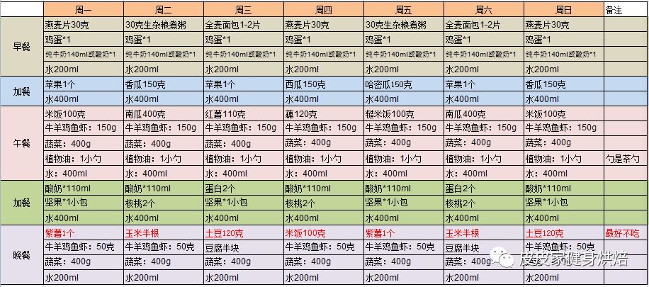 有氧运动吃饭_有氧运动餐前还是餐后好_有氧运动餐食谱