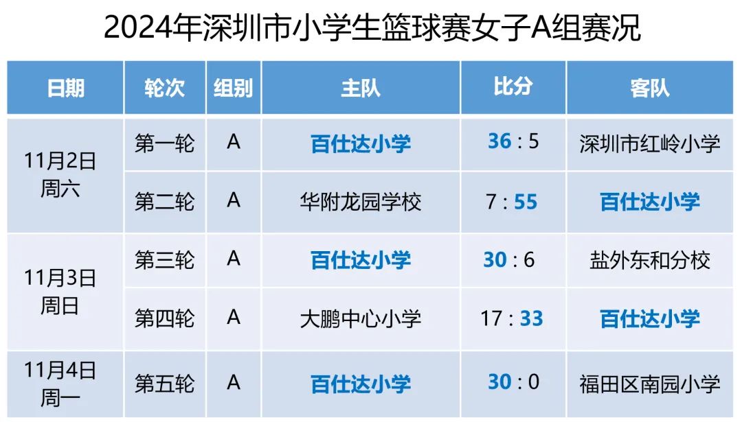 深圳篮球名校_深圳篮球强校_校园篮球冠军赛 深圳