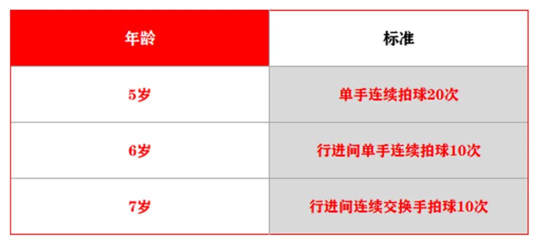 游泳练技巧项目孩子有哪些_游泳培养孩子什么能力_孩子练游泳技巧有哪些项目