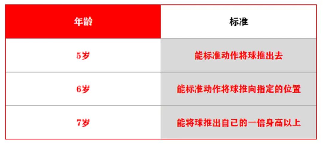 游泳练技巧项目孩子有哪些_游泳培养孩子什么能力_孩子练游泳技巧有哪些项目