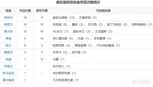 足球历史国家队排名_历史足球排名的国家_足球界历史地位排名