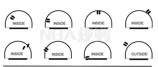 篮球规则犯规界外球怎么判_篮球界外球违例_篮球的界外球犯规规则