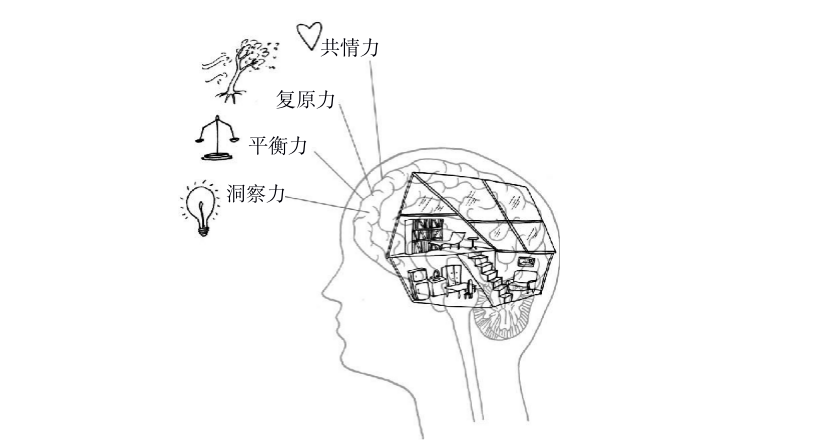 儿童餐创意_创意儿童餐的做法大全_孩子创意营养餐