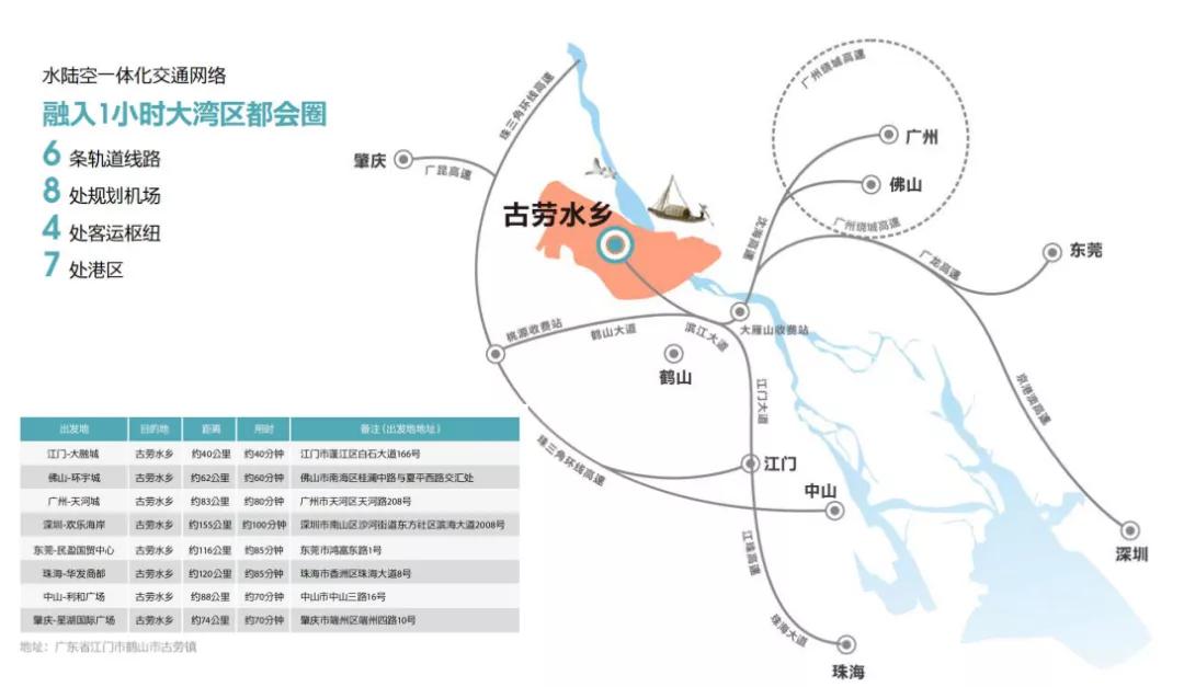 古劳水乡作文800字_古劳水乡生活方式_美丽的古劳水乡作文五百字